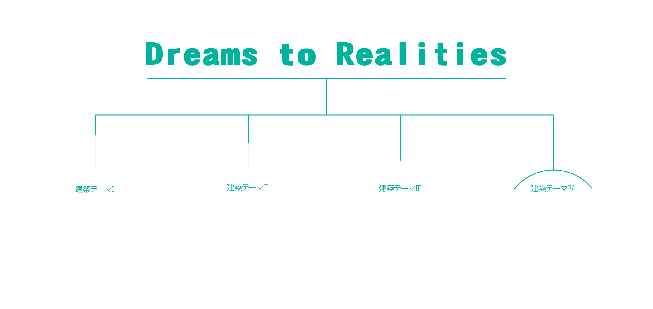 テーマ概要